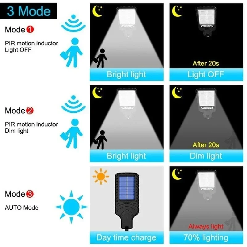 Potente lámpara LED Solar de p - Outdoor Power Garage reseña y precio