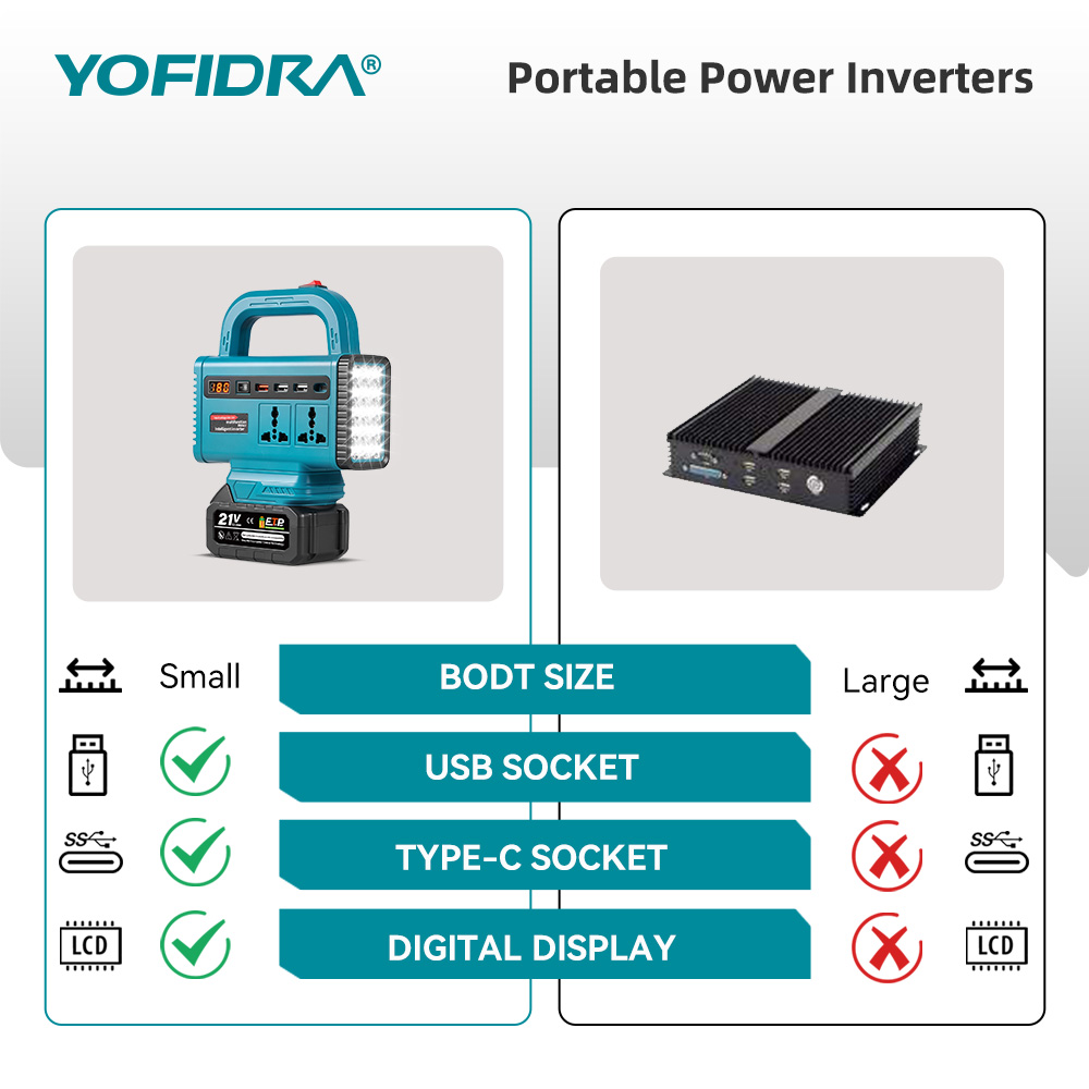 Inversor de corriente portátil - Outdoor Power Hub reseña y precio